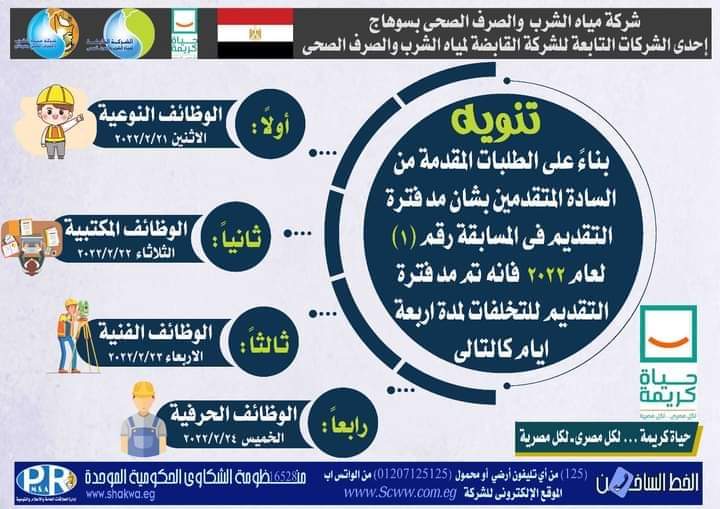 مياه سوهاج: مد فترة التقديم لمسابقة التوظيف رقم 1 لعام 2022 لمدة أربعة أيام