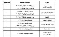 8 مايو: انطلاق الماراثون الانتخابي ل 26 نقابة فرعية للعلوم الصحية