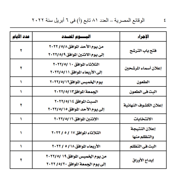 8 مايو: انطلاق الماراثون الانتخابي ل 26 نقابة فرعية للعلوم الصحية