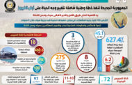 بالإنفوجراف.. مشروعات عملاقة على كل شبر من أرض الفيروز