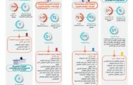 أكاديمية الأزهر تنظم 188 دورةً تدريبيةً و 237 حلقة نقاشية ومشاركة 5414 متدرباً