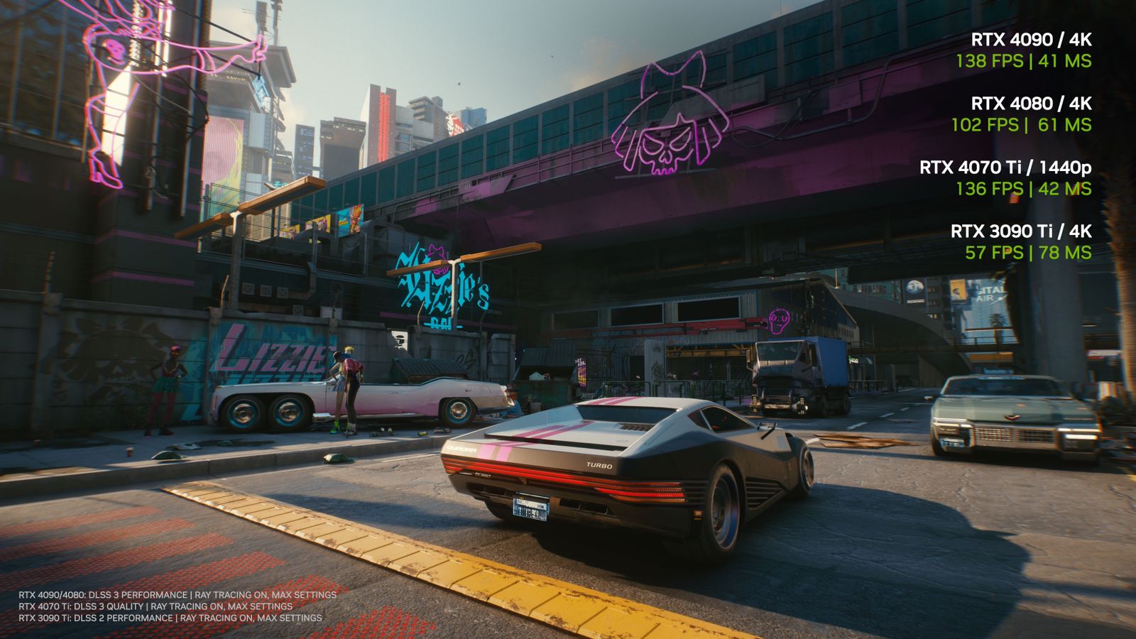 NVIDIA تطلق تحديث DLSS 3 للعبة Cyberpunk 2077 بتطور هائل في الرسوم الجرافيكيه الواقعيه