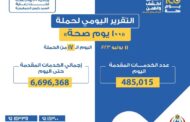 عبدالغفار يعلن تقديم 485 ألف خدمة طبية بحملة «100 يوم صحة»