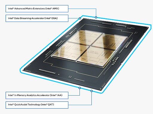 الجيل الرابع من معالجات إنتل Xeon يتوسع بالخدمات السحابية