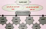 رحلة عبر النكرة والمعرفة في اللغة العربية: دليلك لفهم أسرار التعبير