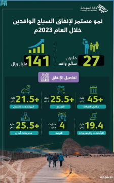 سلطنة عُمان تطلق برنامج «رقمنة» لتسريع التحول الرقمي في المؤسسات الصغيرة والمتوسطة