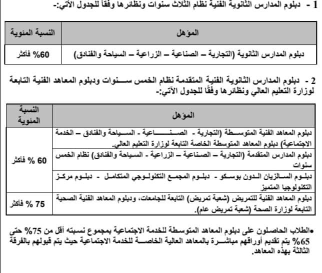 فتح التنسيق الالكتروني للشهادات الفنية دبلوم المدارس الفنية نظام (3- 5) سنوات ودبلوم المعاهد الفنية.. غدا