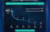 السعودية.. أنموذجًا رائدًا في الفئة الأعلى لمؤشر الأمم المتحدة للأمن السيبراني