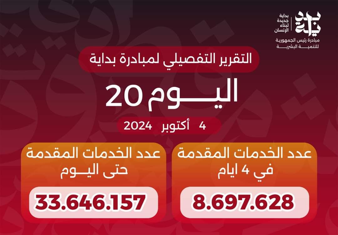 عبدالغفار يعلن وصول عدد خدمات المبادرة الرئاسية «بداية» منذ انطلاقها لـ33.6 مليون خدمة