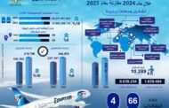 انفوجراف يوضح مقارنه أداء شركه مصر للطيران في عام ٢٠٢٤ مقارنه بعام ٢٠٢٣