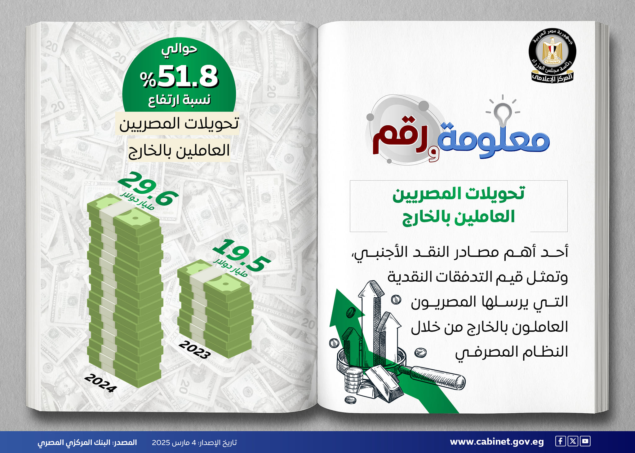 تحويلات المصريين العاملين بالخارج: مصدر رئيسي للنقد الأجنبي