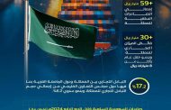 بأكثر من 87 مليار ريال.. المملكة تُعزّز شراكاتها التجارية مع دول الجامعة العربية