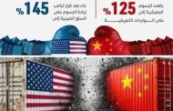 حسن الخباز يكتب.. ما مصير الشركات الأمريكية العالمية بعدما فضحت الصين أمرها؟ و هل ارتدعت الشعوب العربية بعد هذه الفضيحة المدوية؟