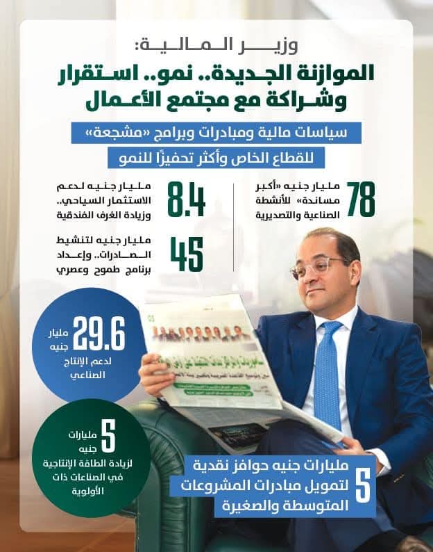 كجوك : ٣ مليارات جنيه لدعم صناعة السيارات ومستلزماتها ومكوناتها في مصر