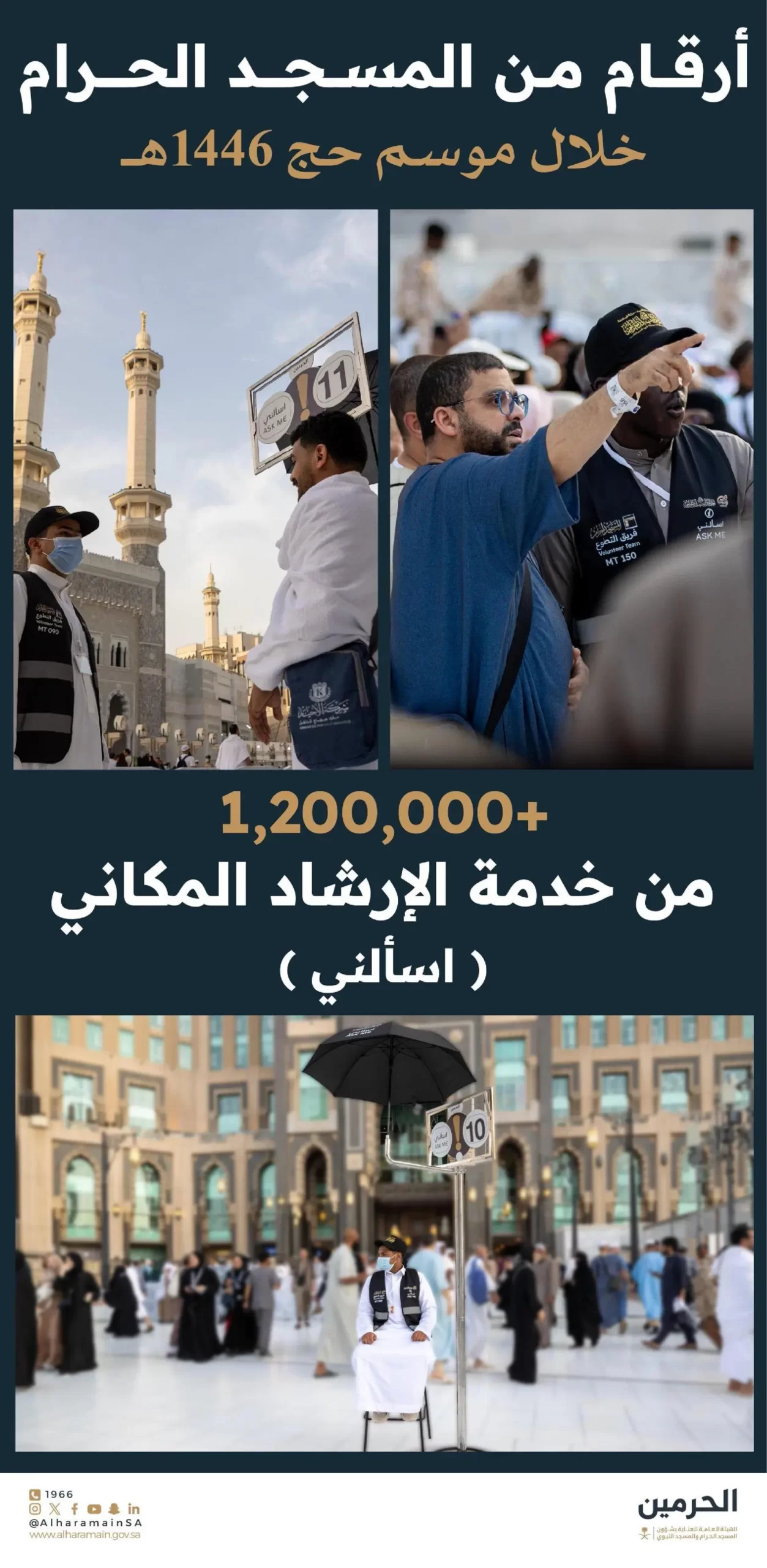 أكثر من مليون و200 ألف مستفيد من خدمة 