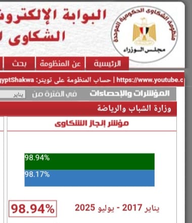 صبحي يشيد بجهود 