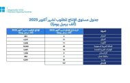 المملكة وبقية دول 