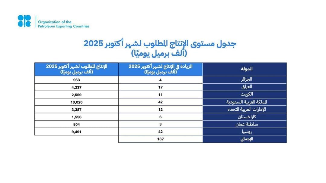 المملكة وبقية دول 