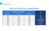 المملكة و7 دول يؤكدون مجددًا التزامهم باستقرار السوق البترولية في ظل النظرة المستقرة للاقتصاد العالمي