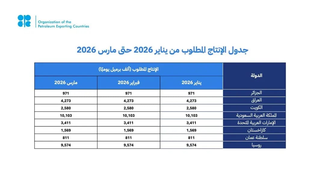 المملكة و7 دول يؤكدون مجددًا التزامهم باستقرار السوق البترولية في ظل النظرة المستقرة للاقتصاد العالمي