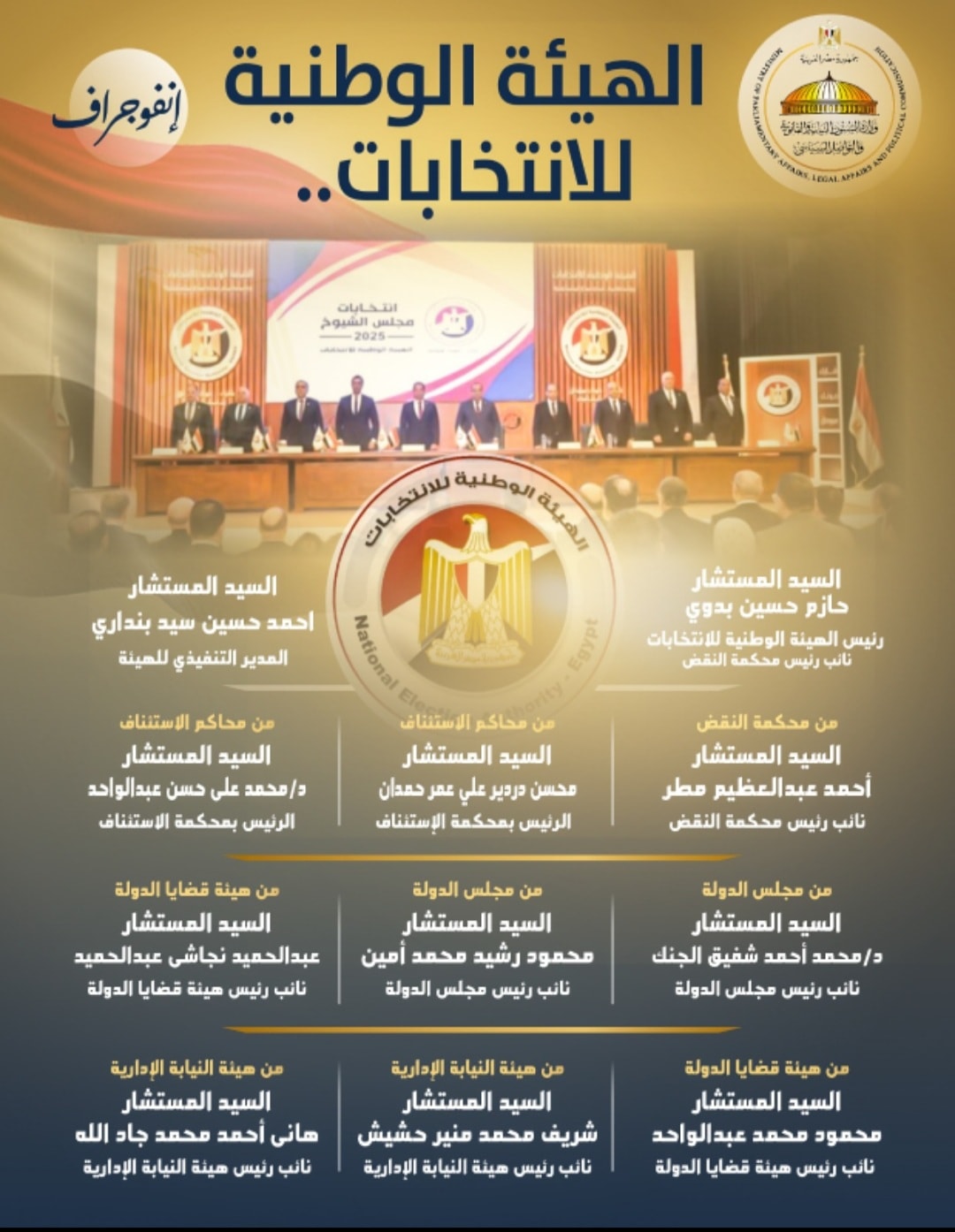انفوجراف.. الشئون النيابية والقانونية توضح دور الهيئة الوطنية للانتخابات واختصاصاتها وأعضائها واستقلاليتها والدوائر الانتخابية