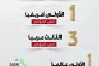رسالة