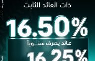 البنك الزراعي المصري يطلق الشهادة الثلاثية بعائد ثابت يصل إلى 16.5%
