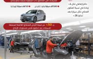 حوافز غير مسبوقة لتوطين صناعة السيارات في مصر: برنامج وطني يقود التحول نحو التصنيع والتصدير