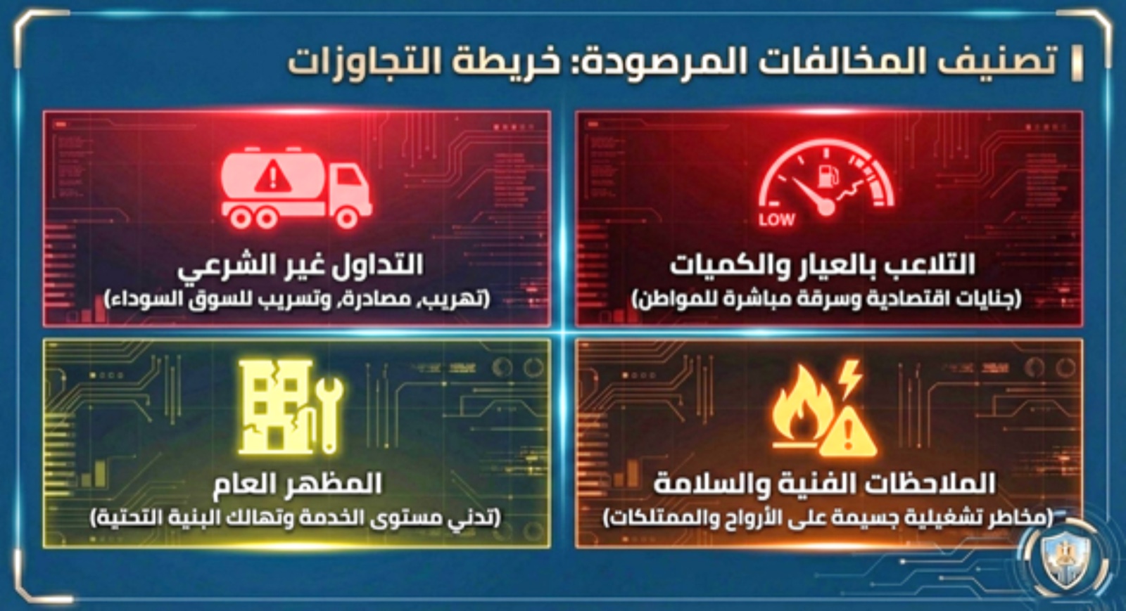 حملات مفاجئة للجنة الرقابة على تداول المنتجات البترولية علي 120 محطة وقود