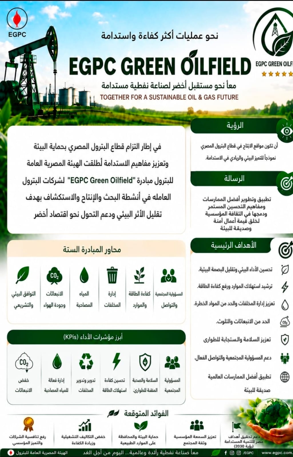 إطلاق مبادرة EGPC Green Oilfield لتعزيز التميز البيئي بشركات الإنتاج