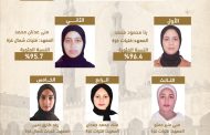 اعتماد نتيجة الشهادة الثانوية الأزهرية لمعاهد فلسطين الدور الأول بنسبة نجاح 84.5%