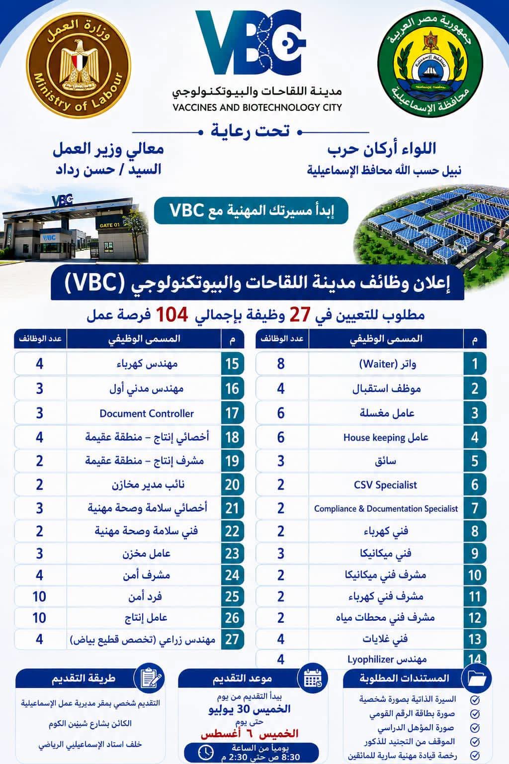 إعلان عن توفير (104) فرصة عمل بـ 