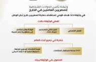 مظلة تأمينية جديدة لتعويض المصريين بالخارج عند الوفاة والفصل التعسفي والترحيل