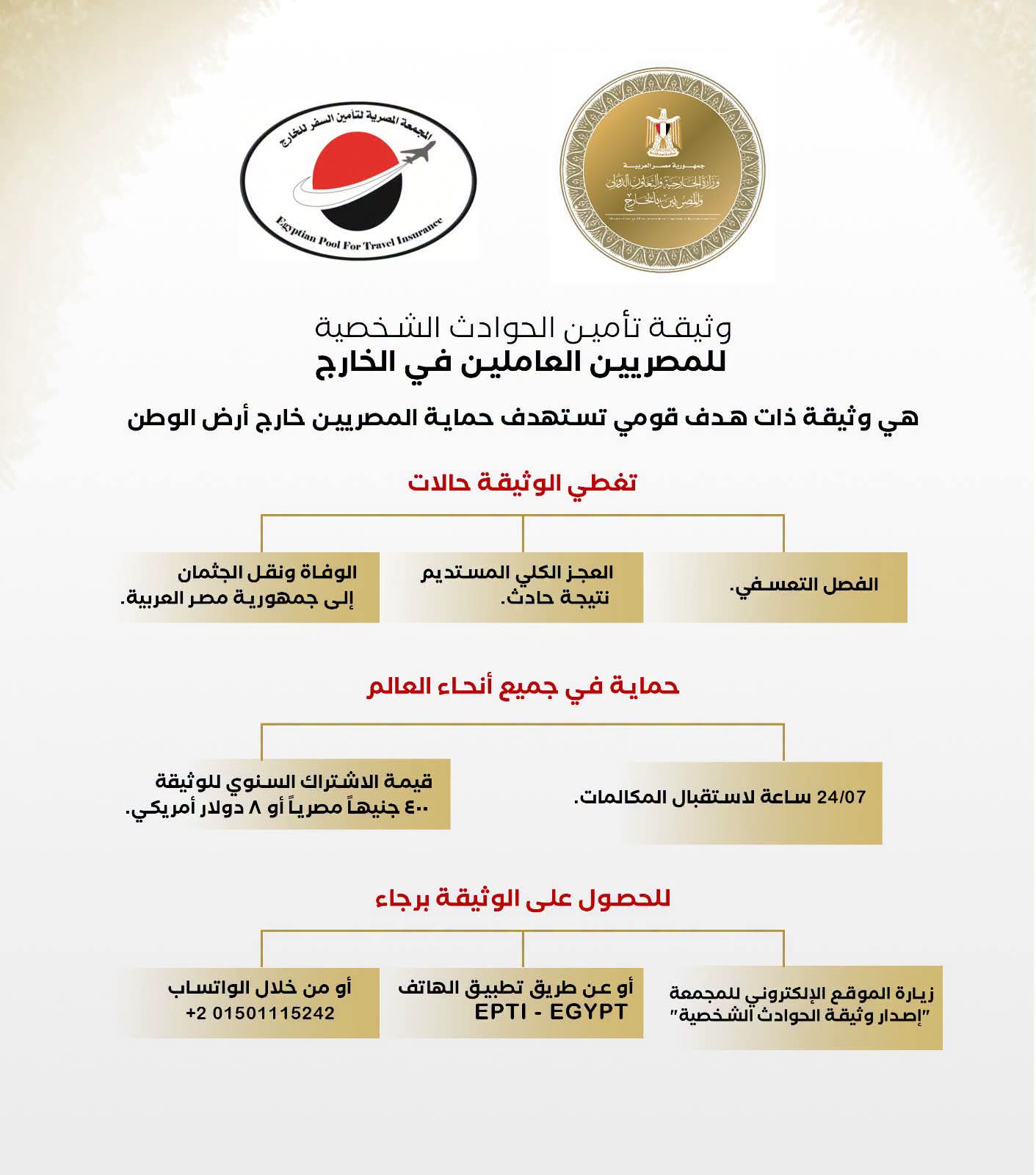 مظلة تأمينية جديدة لتعويض المصريين بالخارج عند الوفاة والفصل التعسفي والترحيل