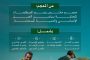 اعتماد نتائج أعمال شركتى السويس للزيت وبتروسلام عن العام المالى 2025/2026